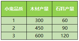 西游记手游攻略少年怎么玩_少年西游记玩法_手游少年西游记攻略