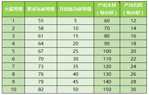 少年西游记玩法_西游记手游攻略少年怎么玩_手游少年西游记攻略