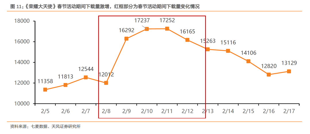 永久使命召唤点券怎么用_永久使命召唤点券有什么用_使命召唤1万点券 永久