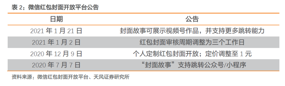 使命召唤1万点券 永久_永久使命召唤点券怎么用_永久使命召唤点券有什么用