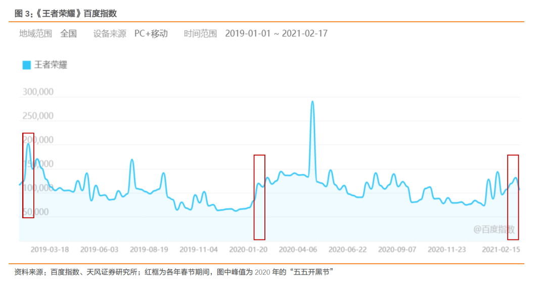 永久使命召唤点券怎么用_永久使命召唤点券有什么用_使命召唤1万点券 永久