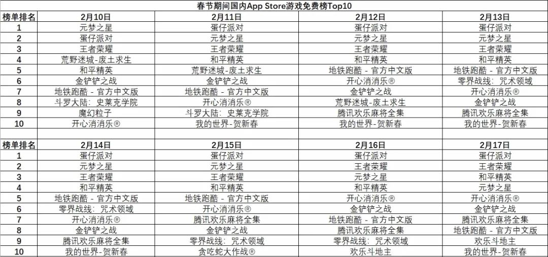 蛋仔派对手游_蛋仔派对最新版本_蛋仔派对官方下载2024最新版