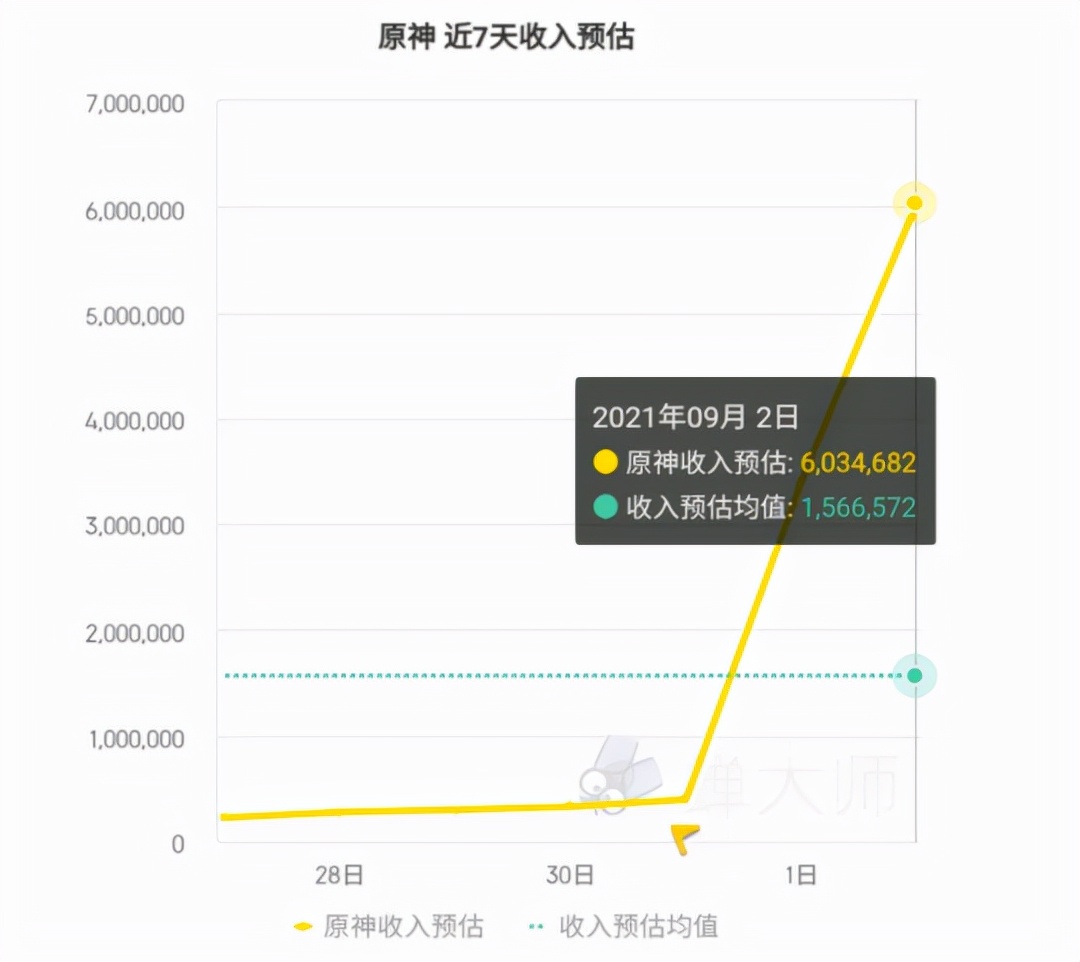 手游赚钱人民币_真正能赚人民币的手游_手游币赚能人民币转账吗