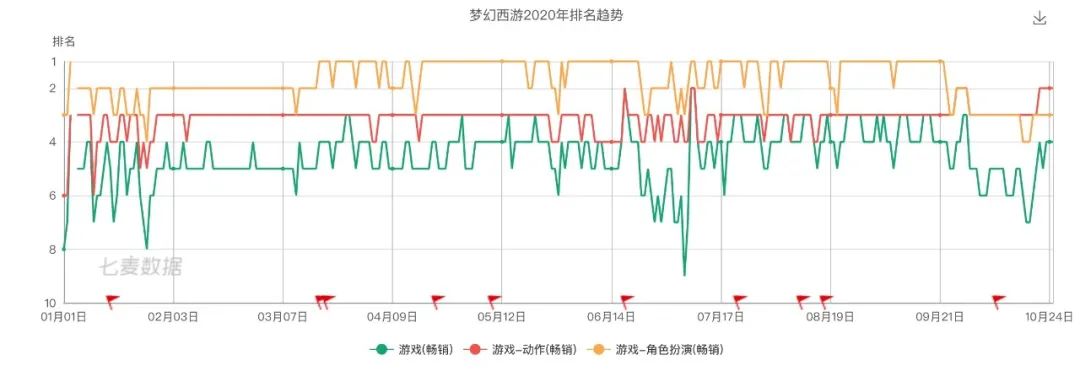 梦幻西游端游官方_梦幻西游官方客户端_梦幻西游客户端官网