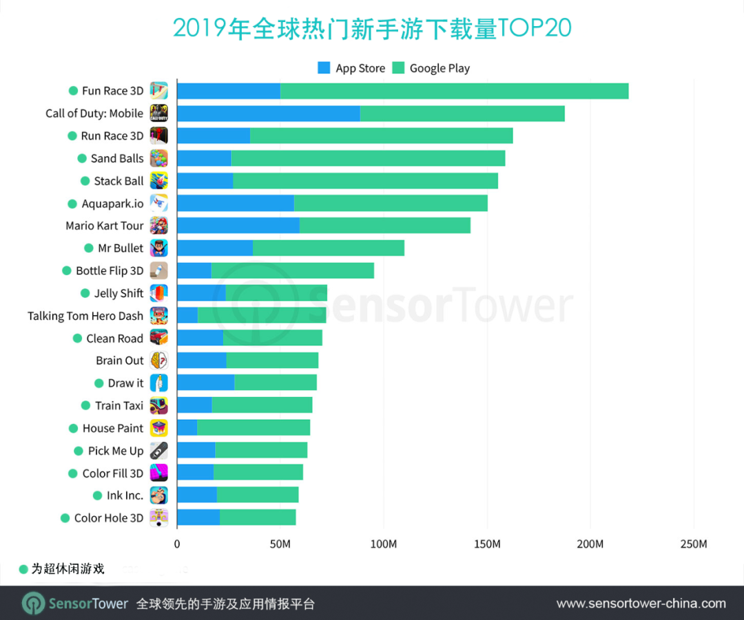 使命召唤手游什么时候上市的_使命召唤手游正式上线_使命手游召唤上市时候有多少人