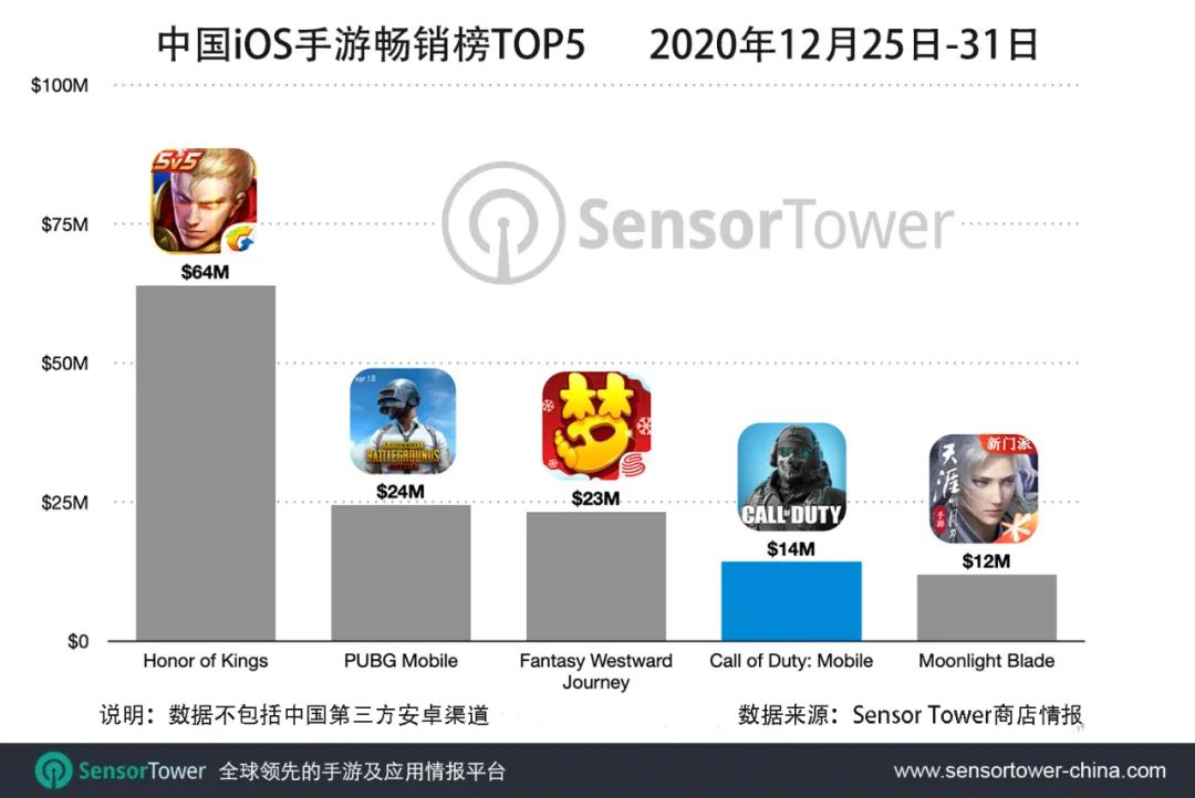 使命召唤手游正式上线_使命召唤手游什么时候上市的_使命的召唤手游什么时候上线