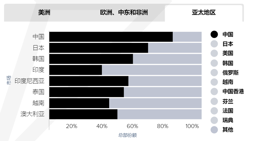 手游末日之城攻略_手游末日_末日手游零氪攻略