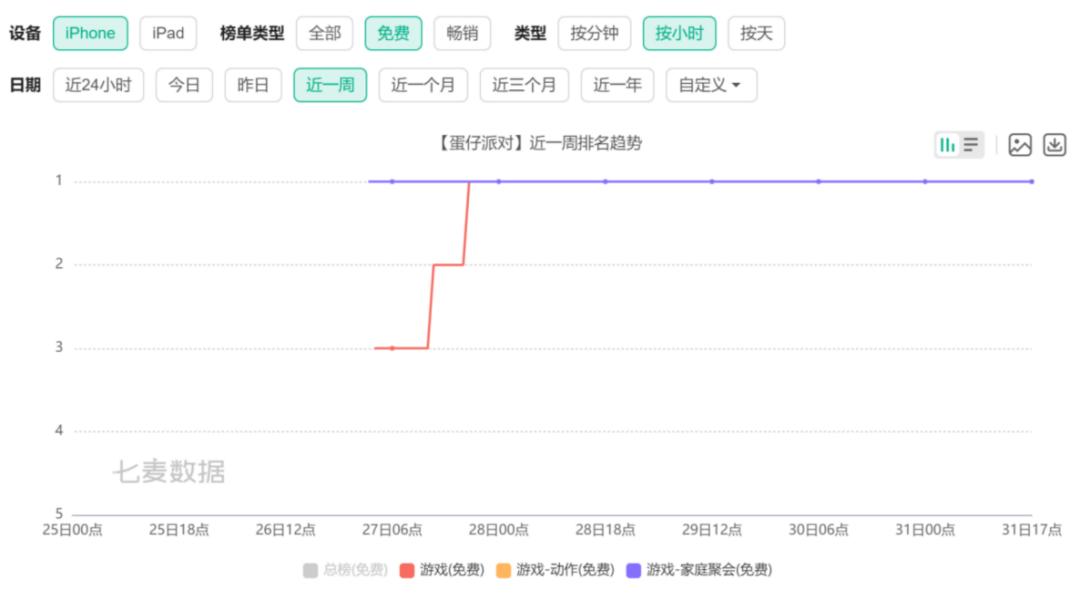 蛋仔派对下载官服_蛋仔派对正式服_蛋仔派对官网ios