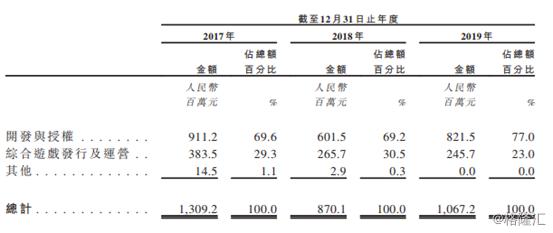 梦幻诛仙手游0元党攻略_梦幻诛仙手游消费攻略_梦幻手游诛仙游戏