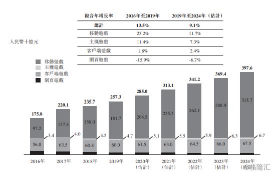 梦幻诛仙手游0元党攻略_梦幻诛仙手游消费攻略_梦幻手游诛仙游戏