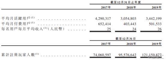 梦幻诛仙手游0元党攻略_梦幻手游诛仙游戏_梦幻诛仙手游消费攻略