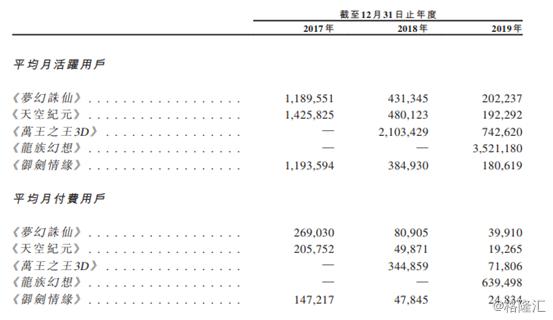 梦幻手游诛仙游戏_梦幻诛仙手游消费攻略_梦幻诛仙手游0元党攻略