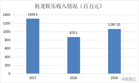 梦幻手游诛仙游戏_梦幻诛仙手游消费攻略_梦幻诛仙手游0元党攻略