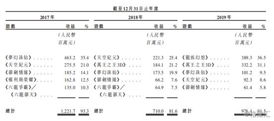 梦幻诛仙手游消费攻略_梦幻手游诛仙游戏_梦幻诛仙手游0元党攻略