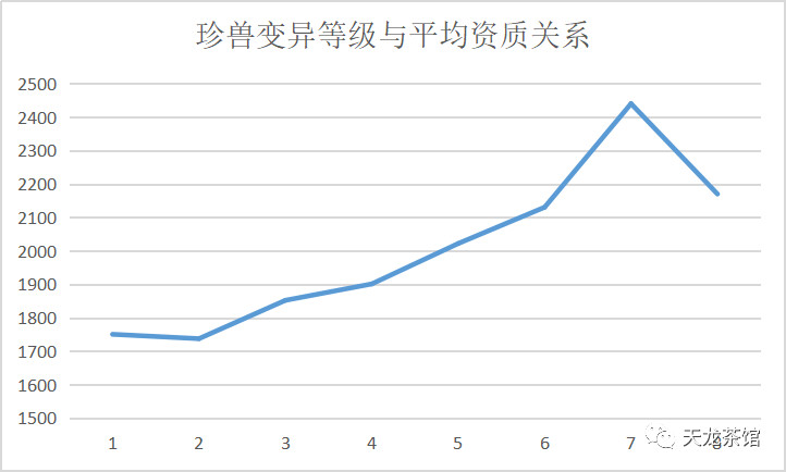 天龙手游宝宝繁殖攻略_天龙手游宠物繁殖幸运值_繁殖天龙手游攻略宝宝大全