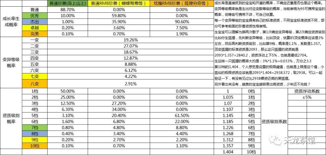 天龙手游宠物繁殖幸运值_繁殖天龙手游攻略宝宝大全_天龙手游宝宝繁殖攻略