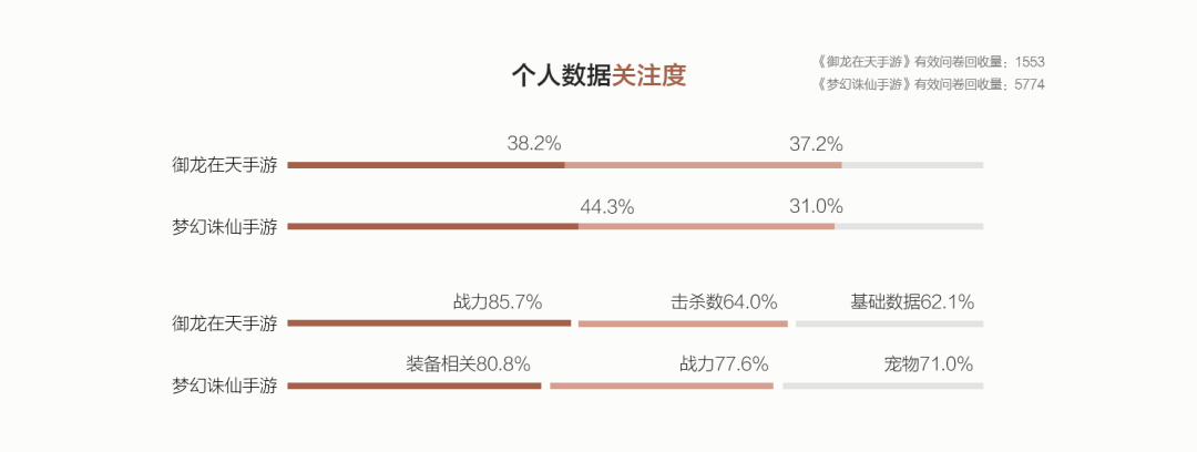 剑侠情缘手游情缘任务_剑侠情缘手游前期攻略_情缘手游攻略前期剑侠怎么玩