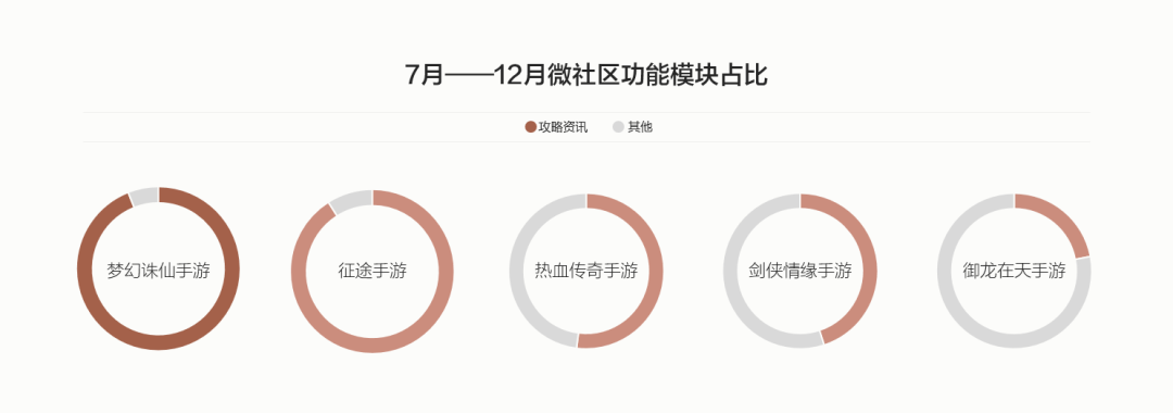 剑侠情缘手游前期攻略_剑侠情缘手游情缘任务_情缘手游攻略前期剑侠怎么玩