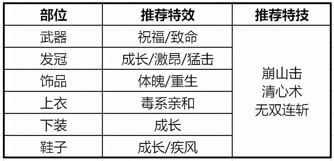 梦幻手游诛仙攻略焚香怎么玩_梦幻诛仙手游焚香法宝技能选择_梦幻诛仙手游焚香攻略