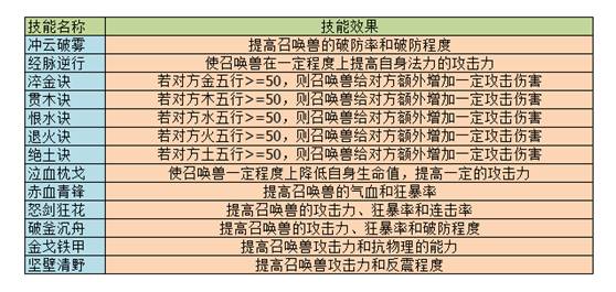 大话西游手游官网_大话西游手游官网_大话西游手游官网论坛首页