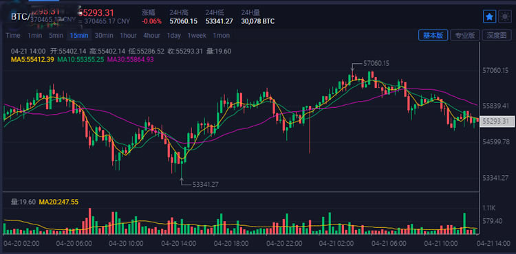 很很日线2022_日线20日均线是主力成本线_日线20日均线