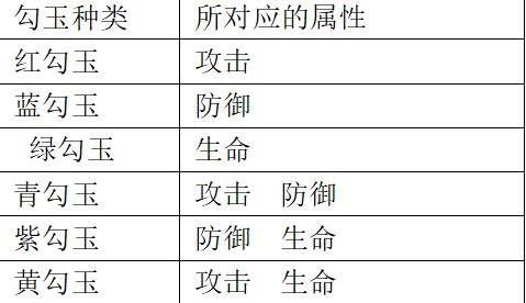 火影忍者手游勾玉攻略_忍者手游攻略火影勾玉怎么用_忍者手游攻略火影勾玉技巧