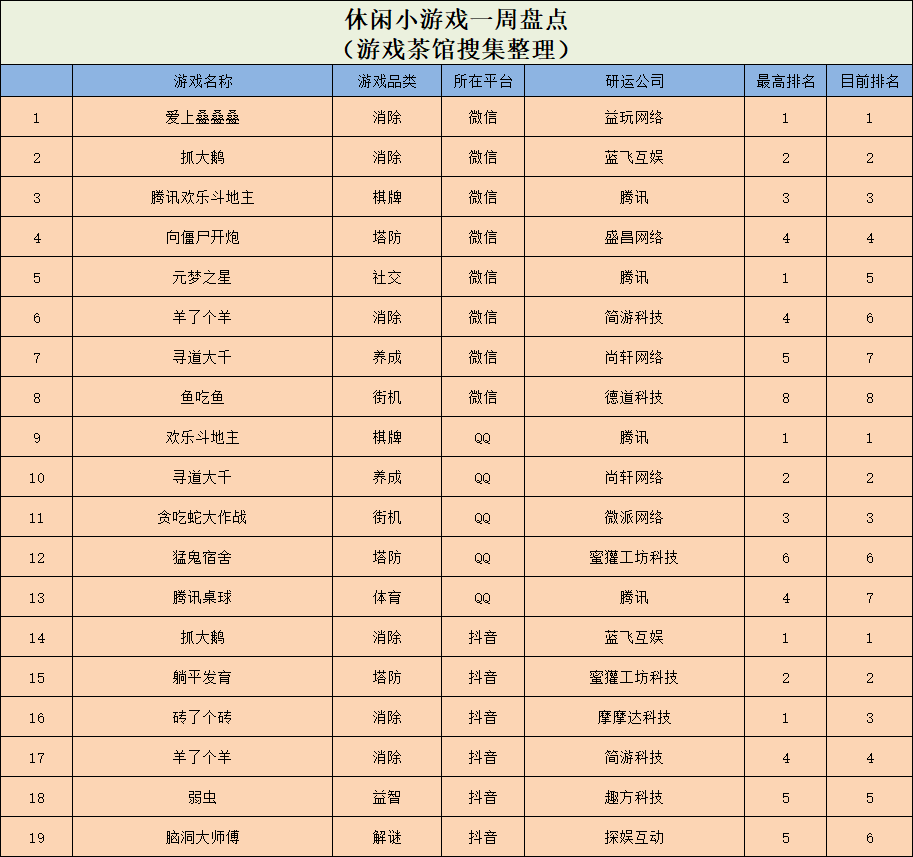 蛋仔派对所有关卡_蛋仔派对攻略_蛋仔派对手游