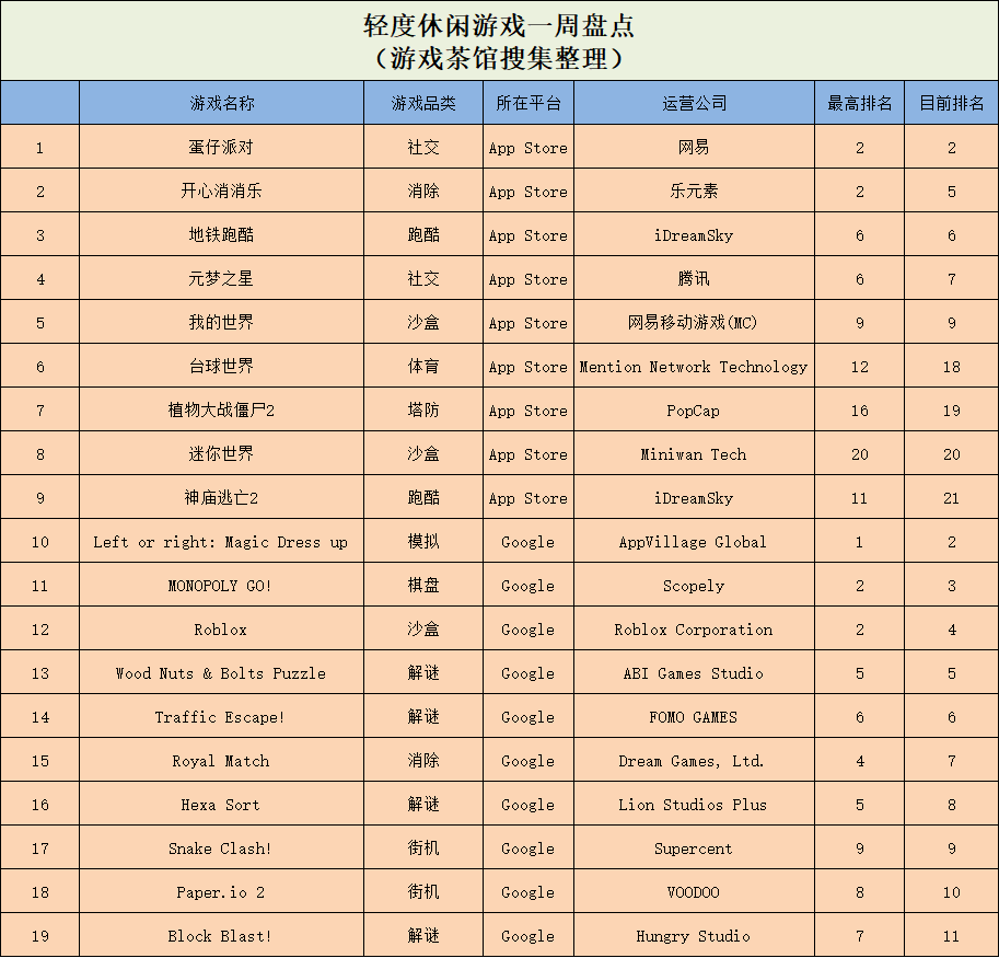 蛋仔派对所有关卡_蛋仔派对攻略_蛋仔派对手游