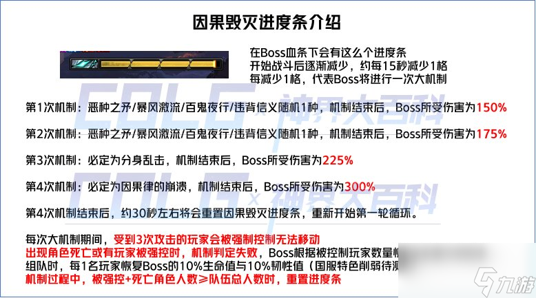 dnf幽暗岛打法攻略大全