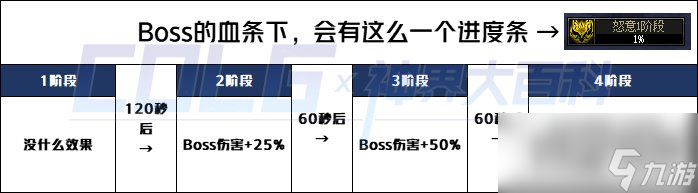 dnf幽暗岛打法攻略大全