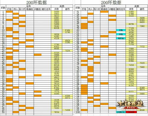 大话西游手游200环任务详细数据分析攻略图片11