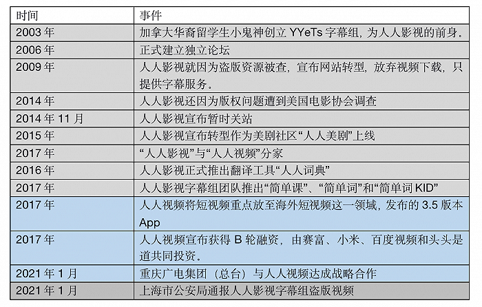 国产看片完整版下载_国产aⅴ720p下载_国产门下载