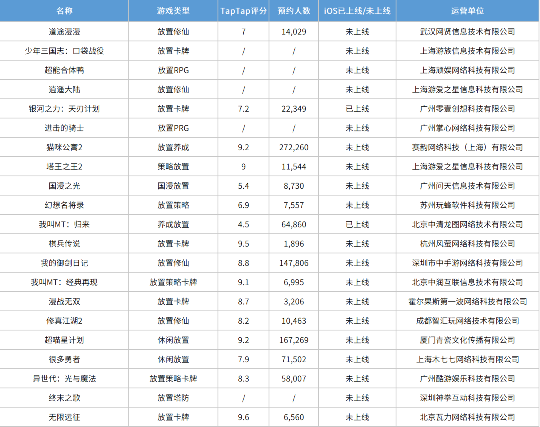 官方直接回收换人民币的手游_官方回收游戏币的游戏_什么手游官方直接回收换人民币