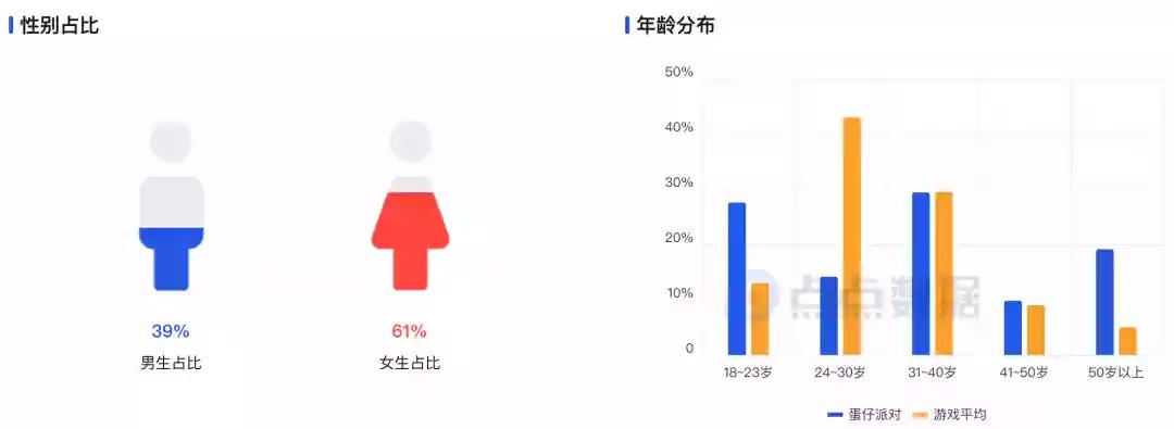 蛋仔派对网易官方网站下载_蛋仔派对官网版_网易蛋仔派对