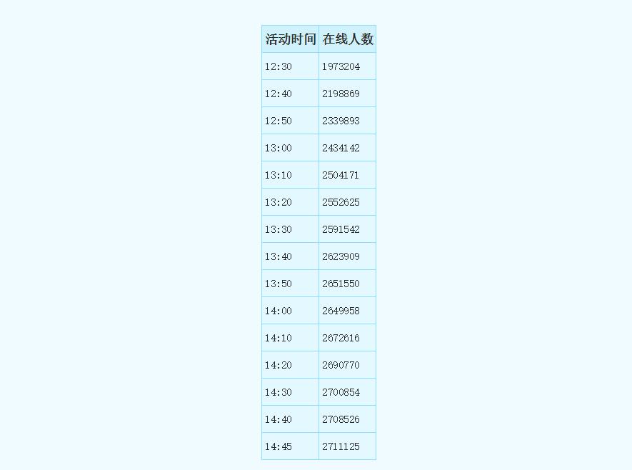 网易梦幻西游官方网站_梦幻西游官方网站登录入口_梦幻西游官方网站