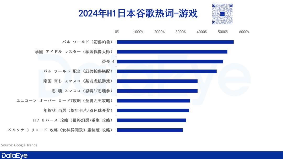 手游攻略日本版_日本游戏攻略_日本攻略手游