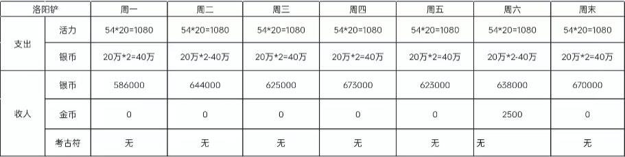 梦幻西游手游赚钱还是端游赚钱_梦幻西游手游怎么赚钱_梦幻西游手游赚钱攻略