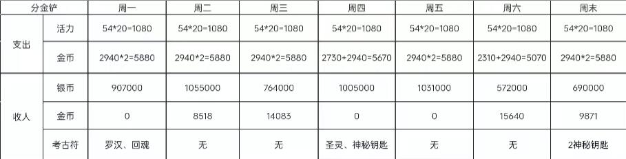 梦幻西游手游赚钱还是端游赚钱_梦幻西游手游怎么赚钱_梦幻西游手游赚钱攻略