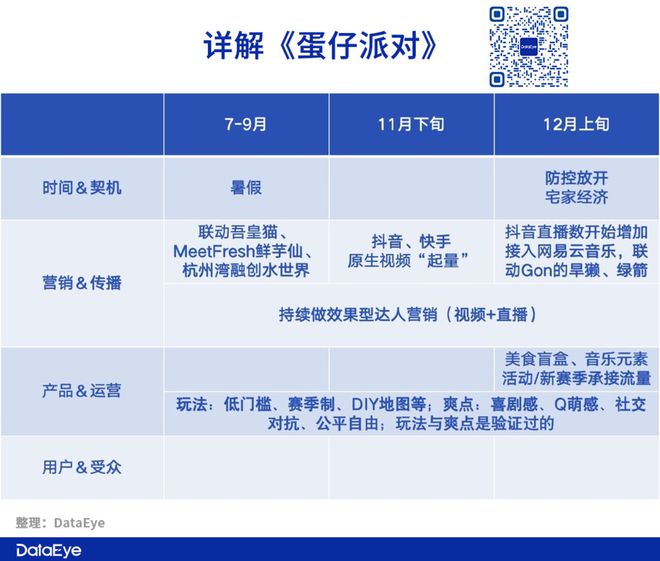 蛋仔派对下载_蛋仔派对下载方法_蛋仔派对快手服下载链接怎么打开