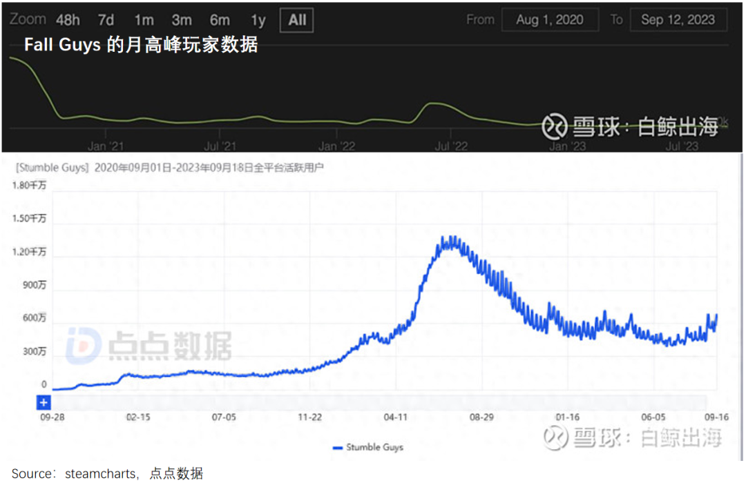 蛋仔派对ios_蛋仔派对手游_蛋仔派对渠道版