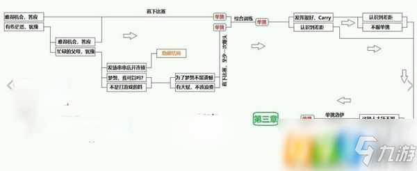 cf手游电竞传奇怎么过 电竞传奇剧情攻略