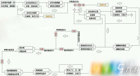 cf手游电竞传奇怎么过 电竞传奇剧情攻略