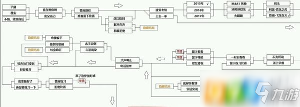 cf手游电竞传奇怎么过 电竞传奇剧情攻略