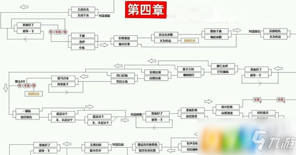 cf手游电竞传奇怎么过 电竞传奇剧情攻略