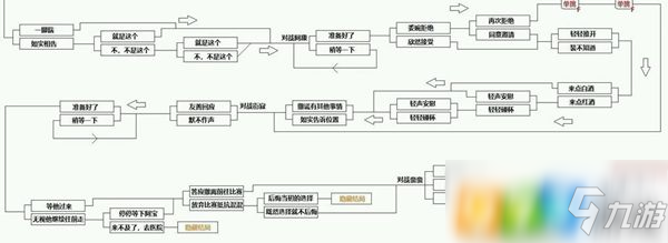 cf手游电竞传奇怎么过 电竞传奇剧情攻略