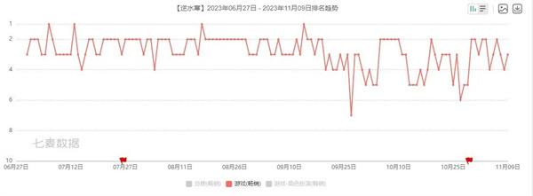 冒险岛手游副职业熟练度列表_手游冒险岛攻略大全_冒险岛手游副职业攻略