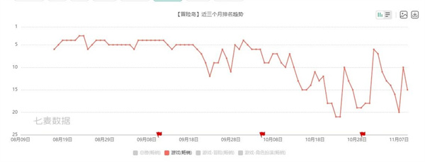 冒险岛手游副职业熟练度列表_冒险岛手游副职业攻略_手游冒险岛攻略大全