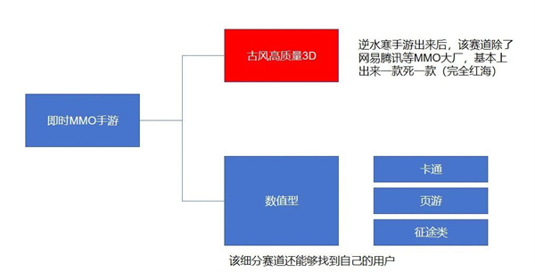 手游冒险岛攻略大全_冒险岛手游副职业攻略_冒险岛手游副职业熟练度列表