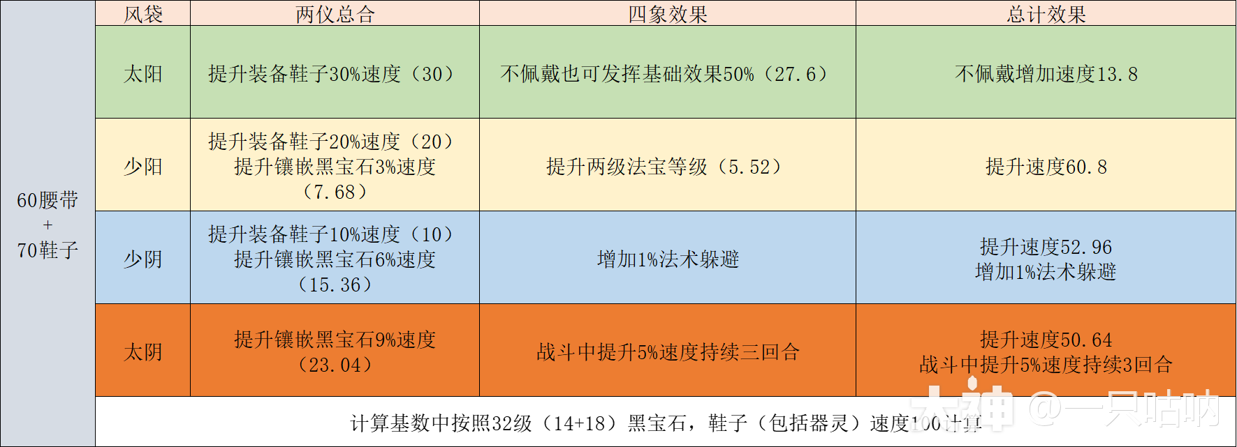 精锐化生寺门派攻略全解_梦幻西游手游 | 大神