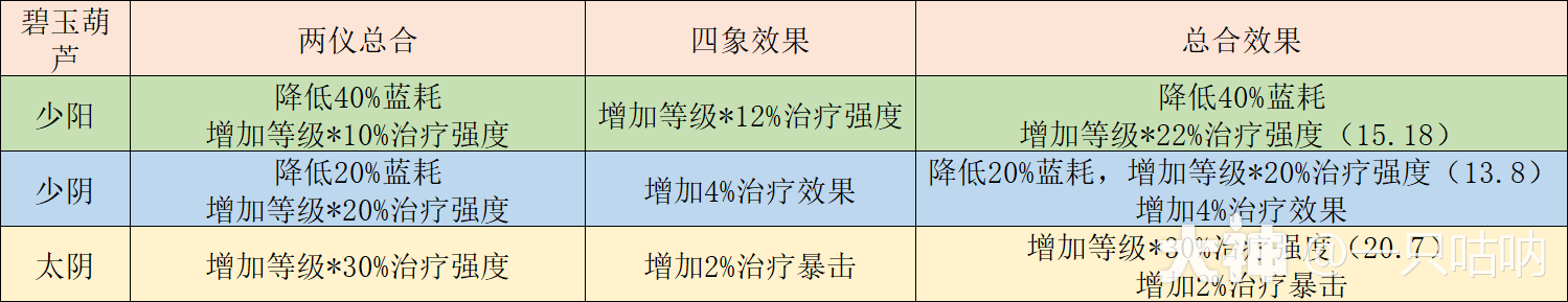 精锐化生寺门派攻略全解_梦幻西游手游 | 大神